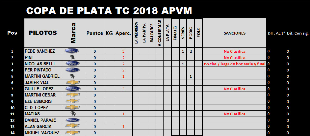 Campeonato Fecha 12° Buenos Aires Torneo11