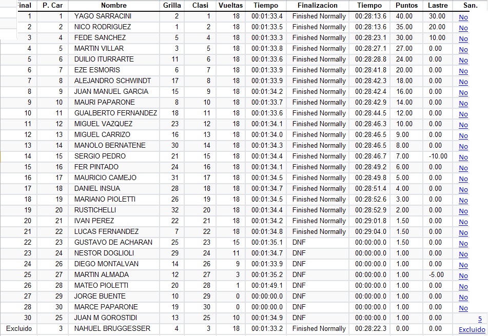 5ª AUTODROMO MAR Y VALLE - TRELEW Tref10