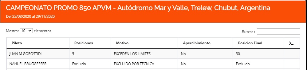 AUTODROMO MAR Y VALLE - TRELEW Trefs10