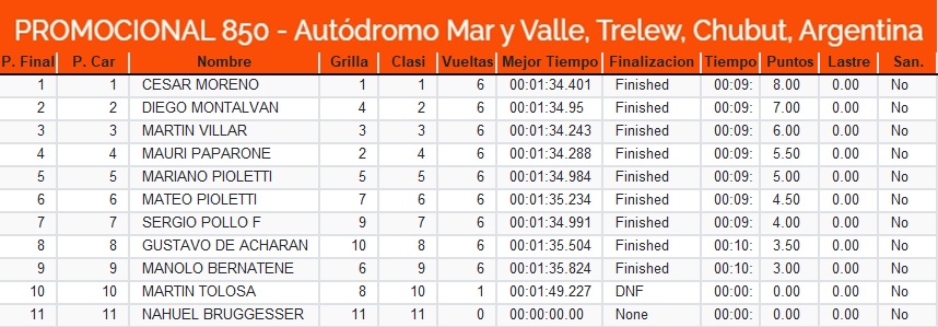 11º AUTODROMO MAR Y VALLE - TRELEW Trelew13