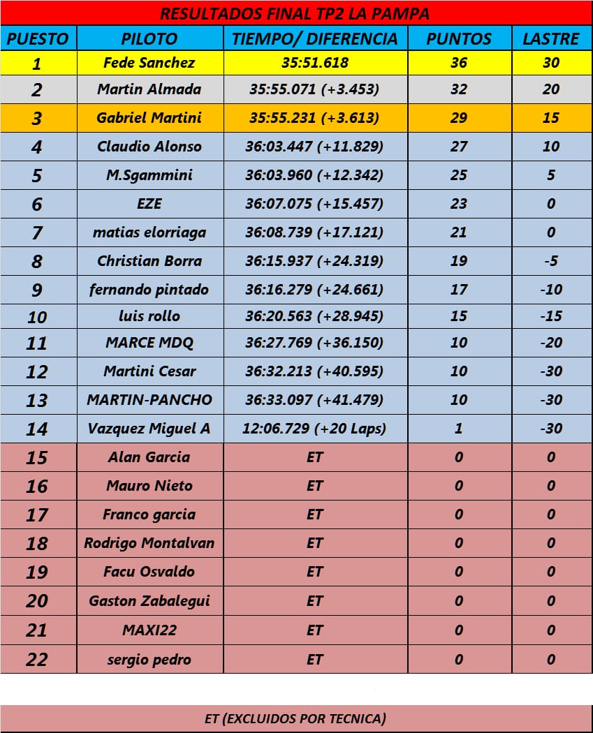 RESULTADOS FECHA 2 TOAY Whatsa27