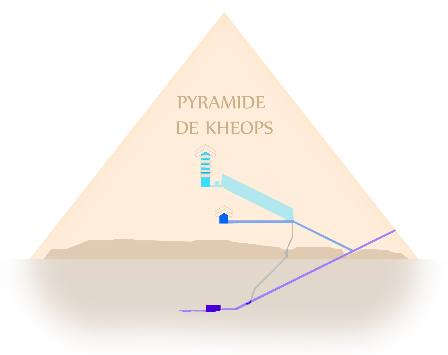 Pyramides de Gizeh : histoires de marchands de sable et réalité Coupe_15