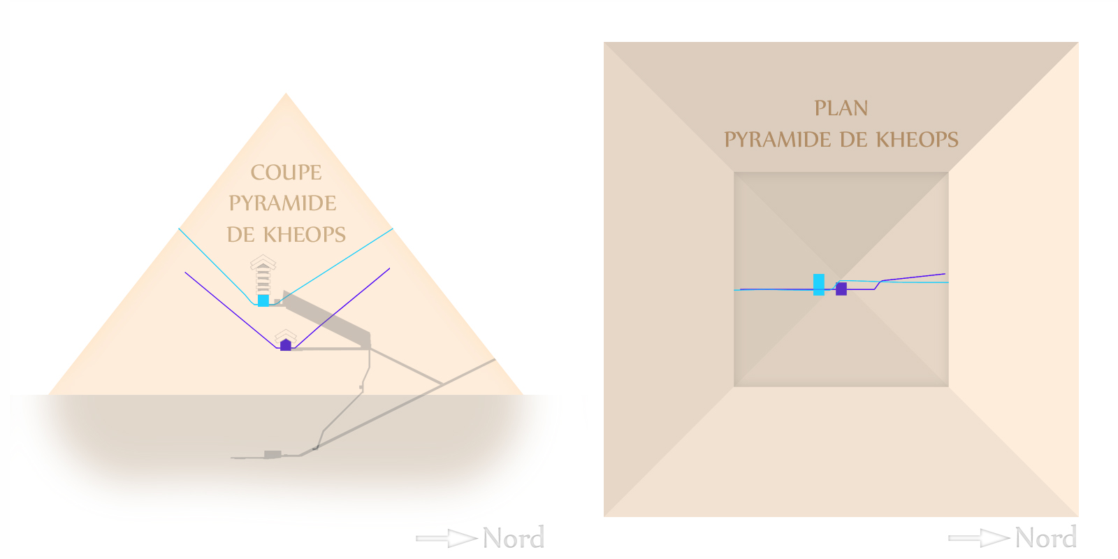 Pyramides de Gizeh : histoires de marchands de sable et réalité Coupe_18