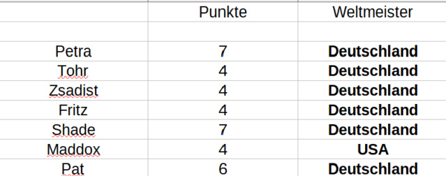 Punkte Tabelle Punkte22