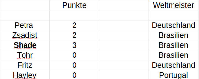 Punkte Tabelle Punkte36