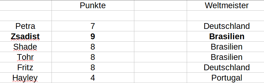 Punkte Tabelle Punkte37
