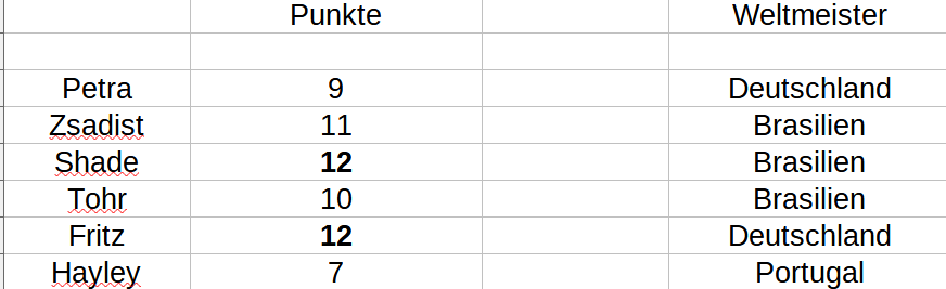 Punkte Tabelle Punkte38
