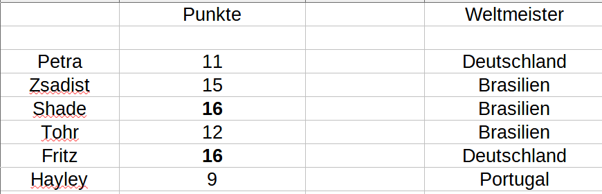 Punkte Tabelle Punkte39