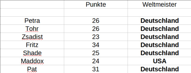Punkte Tabelle Punkte64