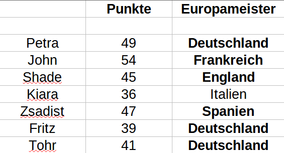 Punkte-Tabelle - Seite 2 Punkte94