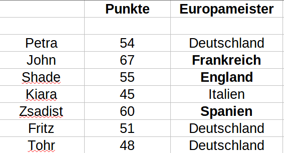 Punkte-Tabelle - Seite 2 Punkte97