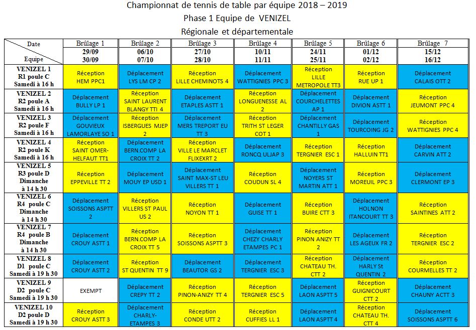 POULES REGIONALES 2018/2019 Phase_13