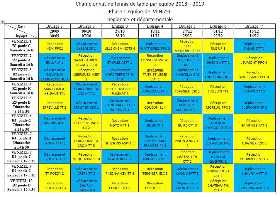 POULES REGIONALES 2018/2019 Phase_14