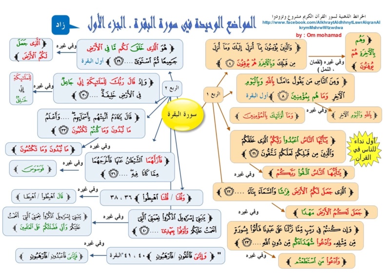 ضبط متشابهات القرآن المواضع الوحيدة في القرآن الكريم في سورة البقرة 1_page10