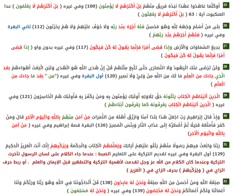 ضبط متشابهات القرآن المواضع الوحيدة في القرآن الكريم في سورة البقرة 310