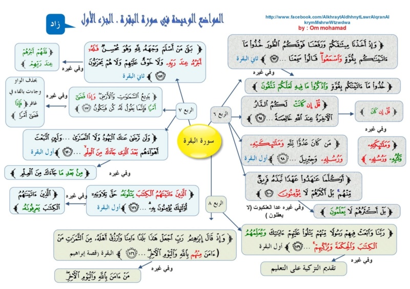 ضبط متشابهات القرآن المواضع الوحيدة في القرآن الكريم في سورة البقرة 3_page10