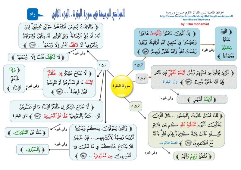 ضبط متشابهات القرآن المواضع الوحيدة في القرآن الكريم في سورة البقرة 6_page10