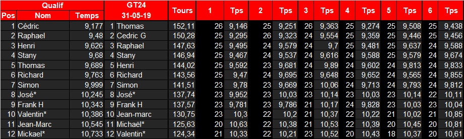 4°Manche GT24 du 31-05-2019 Gt24_310