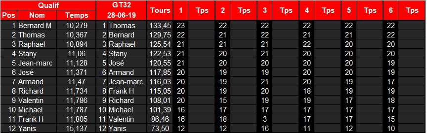 4° Manche GT32 Vendredi 28 Juin 2019 Gt32_210