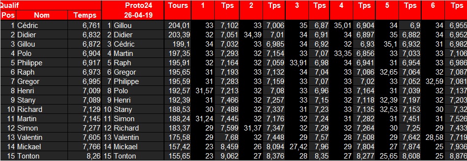 3° Manche Proto24 ce vendredi 24 avril 2019 Proto215