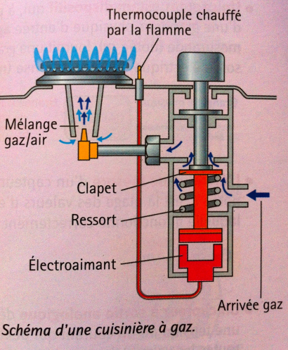 Chauffage gaz Trumatic 3002 2200 5002 : Comment réparer le thermocouple 01806f10