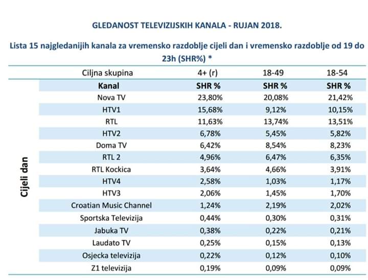 Gledanost HTV-a Fb_im111