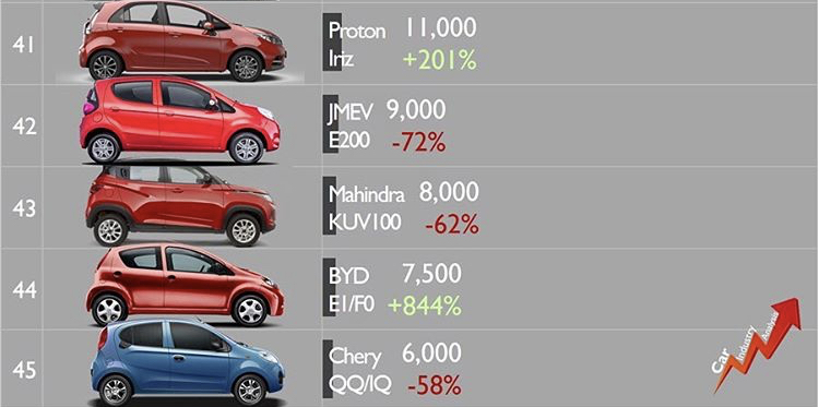 [Statistiques] Par ici les chiffres - Page 20 20fbed10