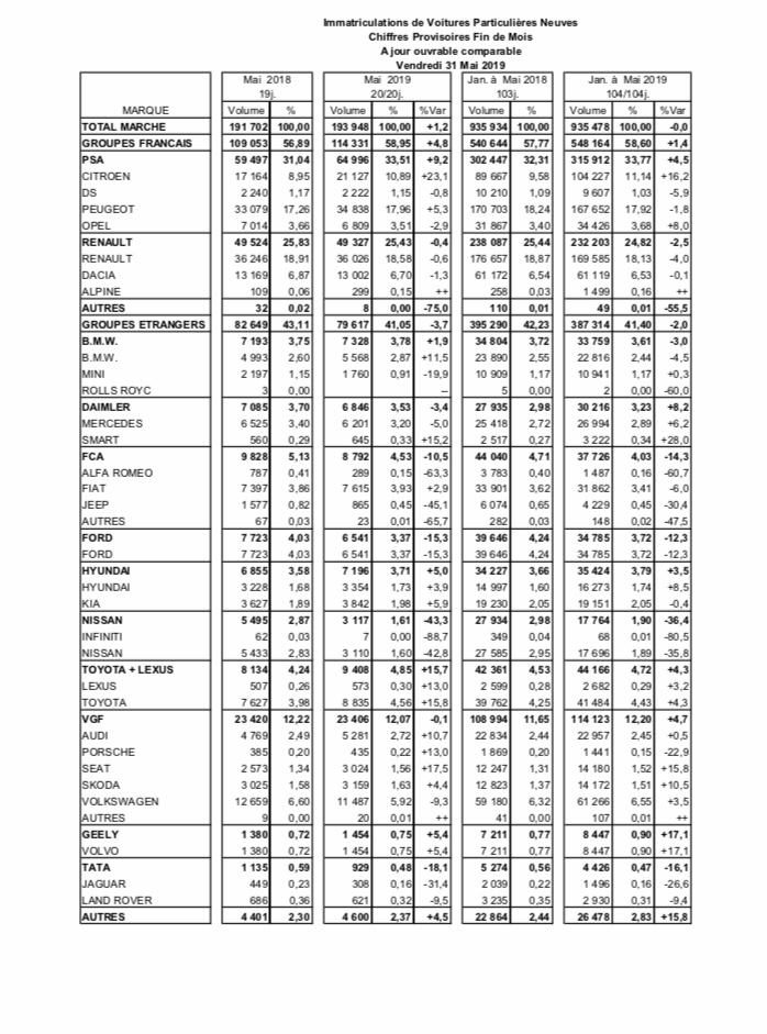 [Statistiques] Par ici les chiffres - Page 8 22df4f10