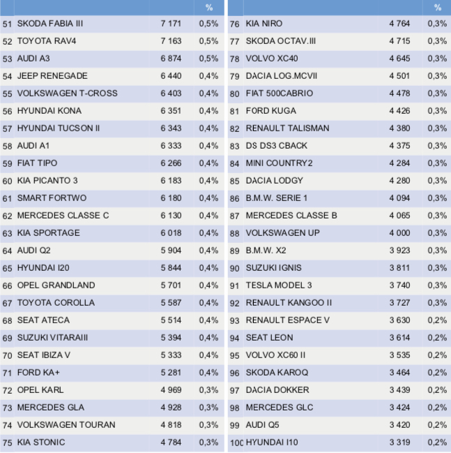 [Statistiques] Par ici les chiffres - Page 27 28df5f10