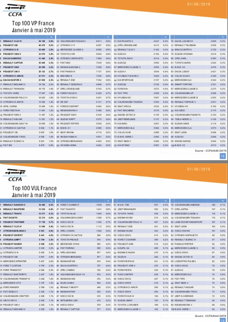 [Statistiques] Par ici les chiffres - Page 8 3cafe710