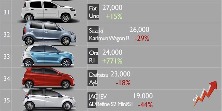 [Statistiques] Par ici les chiffres - Page 20 558d4310