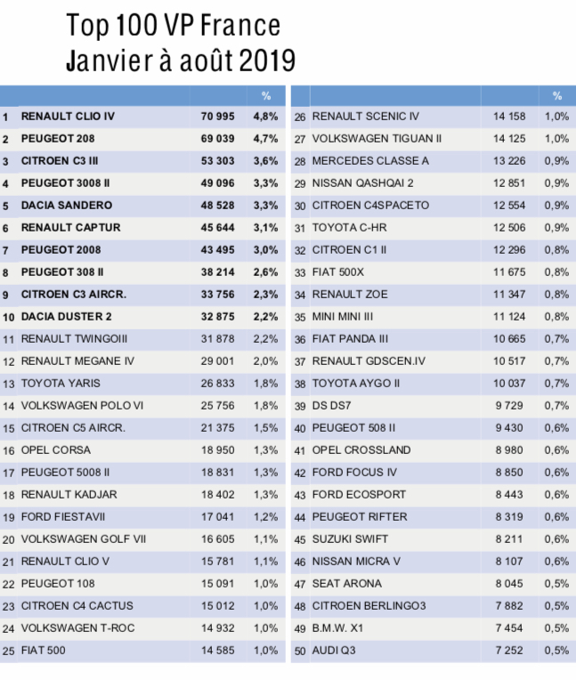 [Statistiques] Par ici les chiffres - Page 27 59e22310