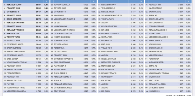 [Statistiques] Les chiffres européens  - Page 8 76241710