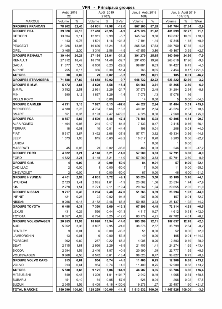 [Statistiques] Par ici les chiffres - Page 27 8a034a10