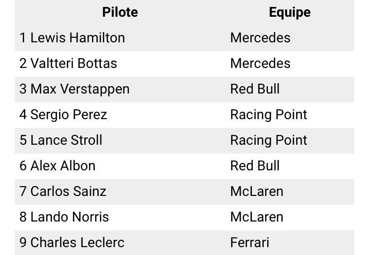 [Sport] Tout sur la Formule 1 - Page 22 Dcd44010