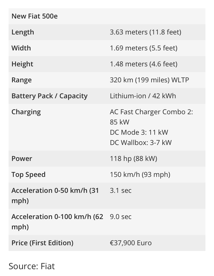 2020 - [Fiat] 500 e - Page 21 De437710