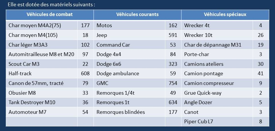 nombre de véhicules par type Matzor10