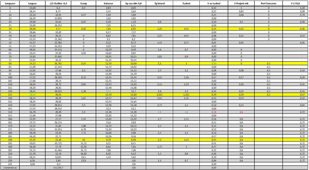 Radical Wave quad 218 x 58.5 - Page 2 221x5810