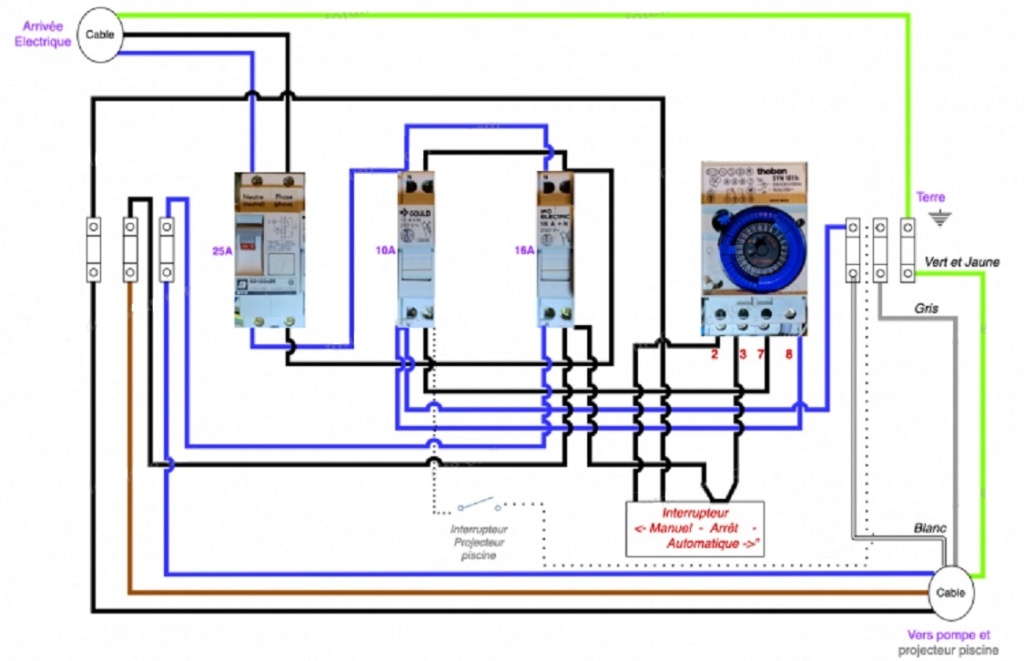 Cablage du tableau électrique Nouvel10