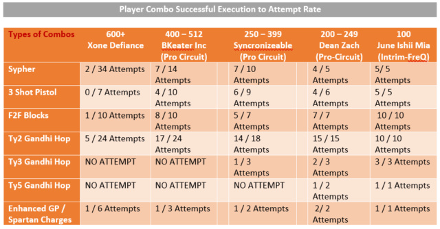 Evaluating Different Pro-Playstyles and their effectiveness Succes10