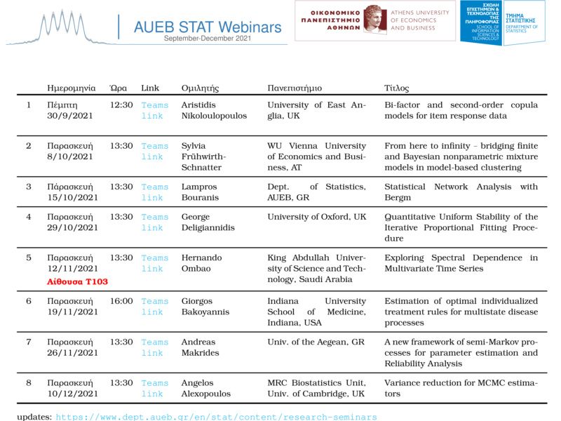 AUEB Stats Webinars/Seminars: Scheduled Talks for October-December 2021 Semina12