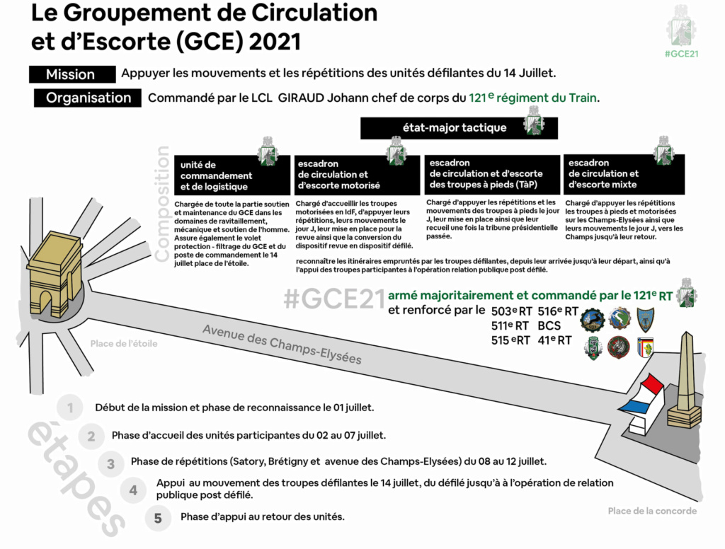 Mises en place et répétitions pour le 14 juillet 2021 20938610