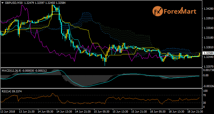 Daily Market Analysis from ForexMart Gbpusd16