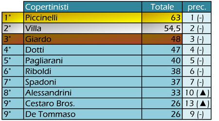 IL TOPIC DELLA BONELLI. 3 Anni2013