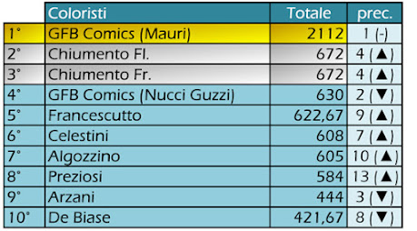 IL TOPIC DELLA BONELLI. 3 Colori15