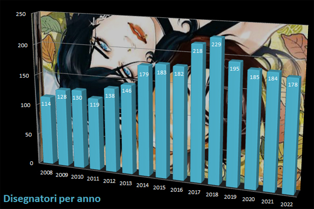 IL TOPIC DELLA BONELLI. 3 Disegn13