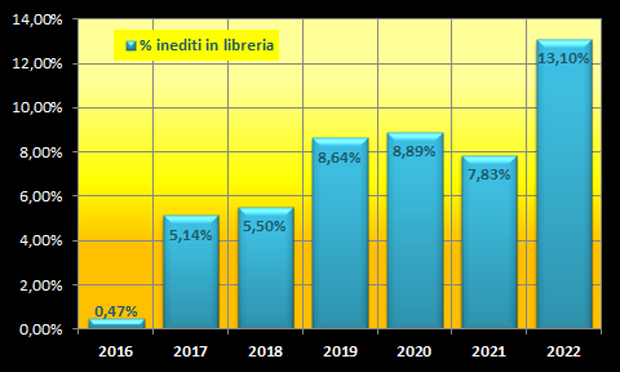 IL TOPIC DELLA BONELLI. 3 Inedit10