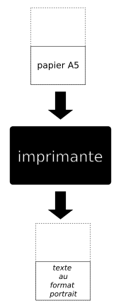 Probleme d'impression Rect8814