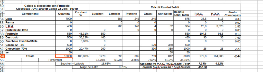 ricetta gelato al cioccolato Scherm14