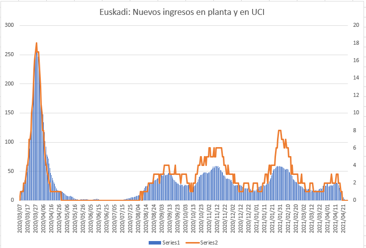 ☣ CORONAVIRUS ☣ - Minuto y Reconfinado - Vol.131: Yi Ni Mi Pinchi Istrizinica - Página 17 Captu102